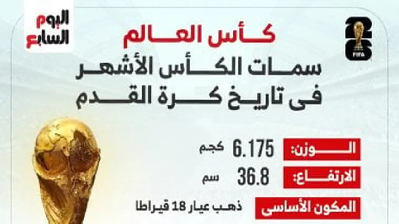مجسم كأس العالم الذهبي: ما الذي يميزه؟